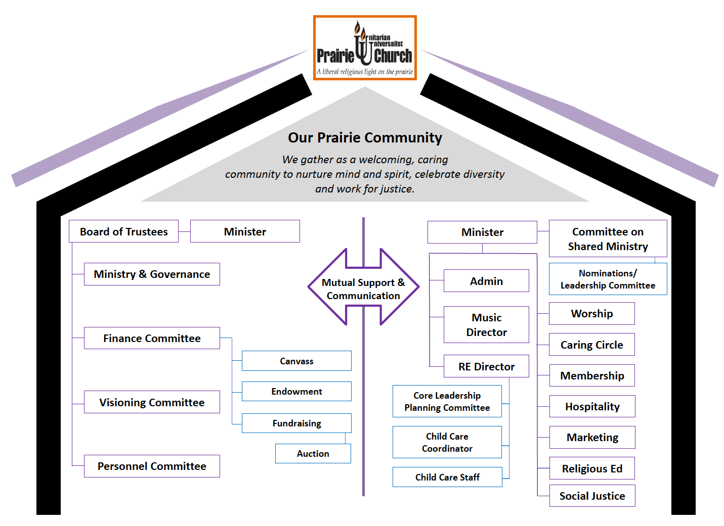 Our Governance